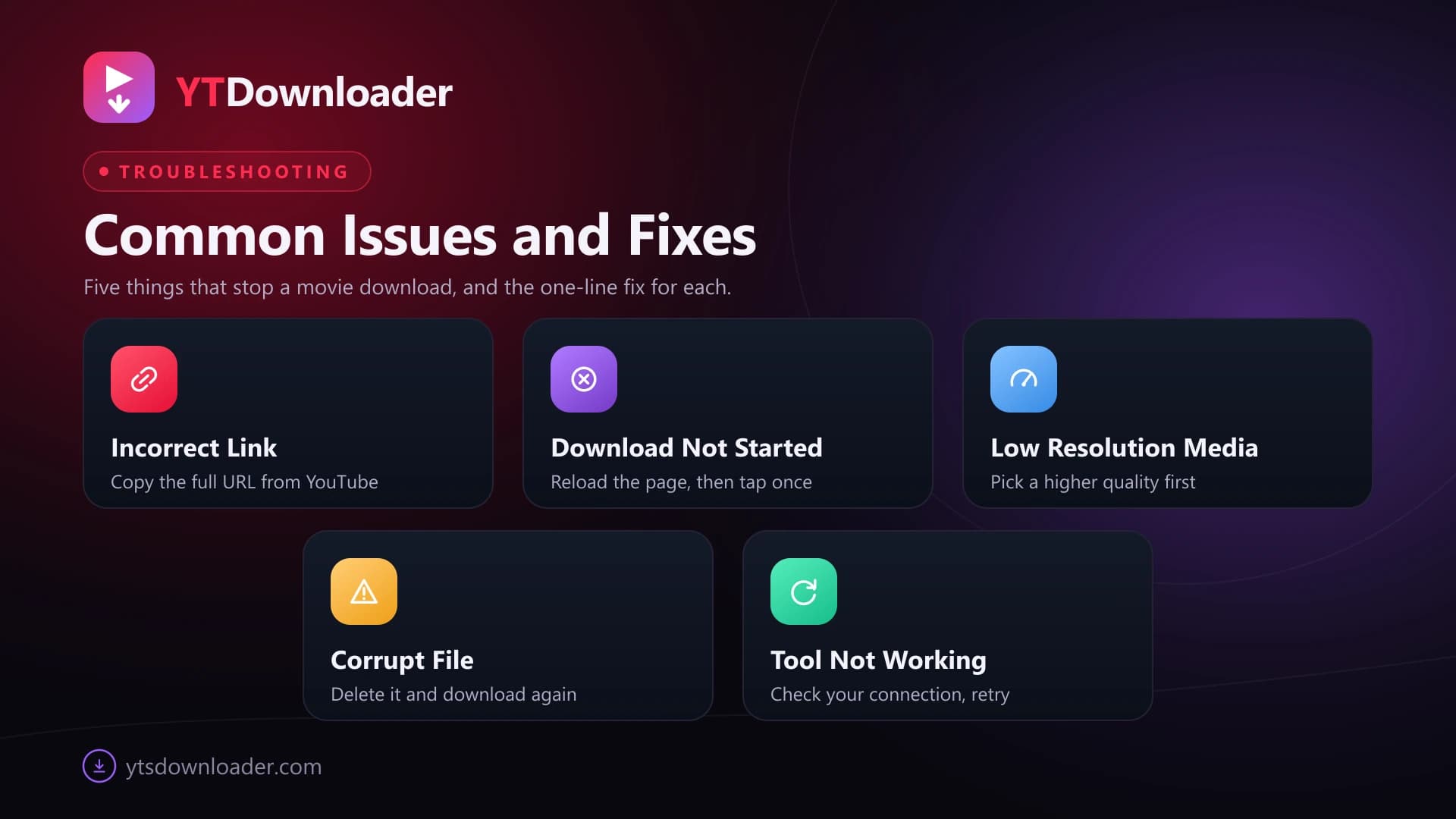 Five movie download troubleshooting cards: incorrect link, download not started, low resolution media, corrupt file and tool not working