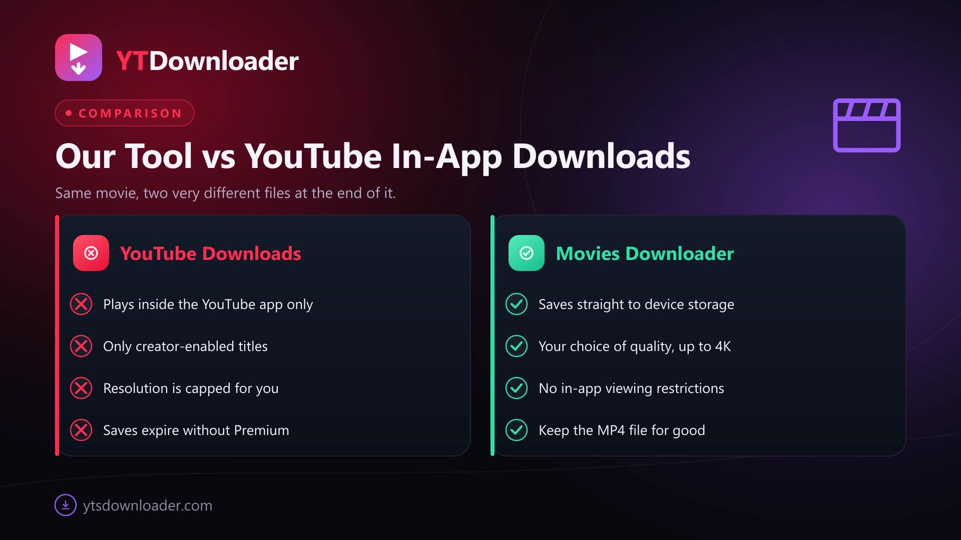 Side-by-side comparison of films locked inside the YouTube app against films saved to a device gallery by the movies downloader