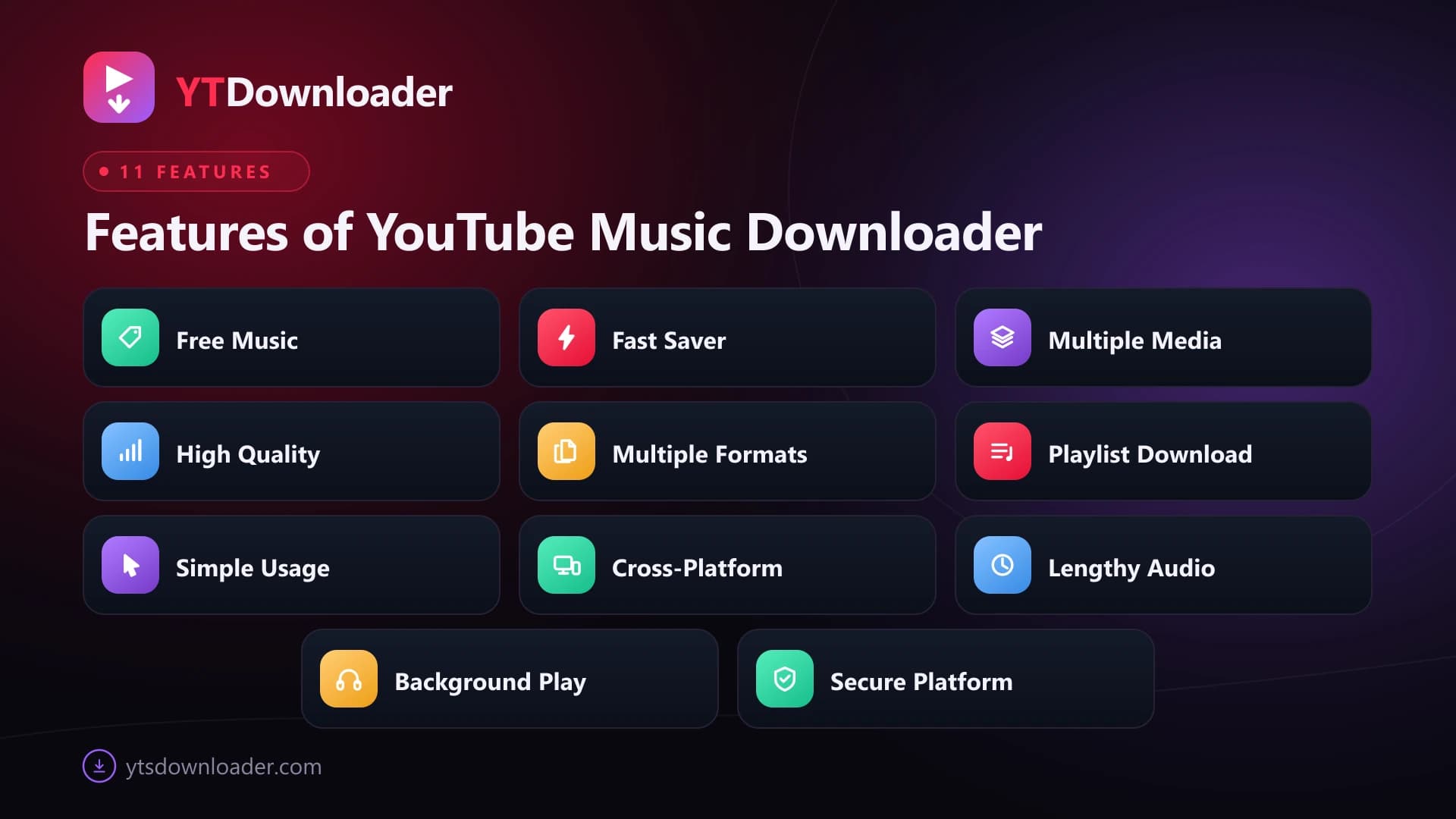 Eleven YouTube Music Downloader feature tiles including free music, fast saving, playlist downloads, multiple formats and background playback