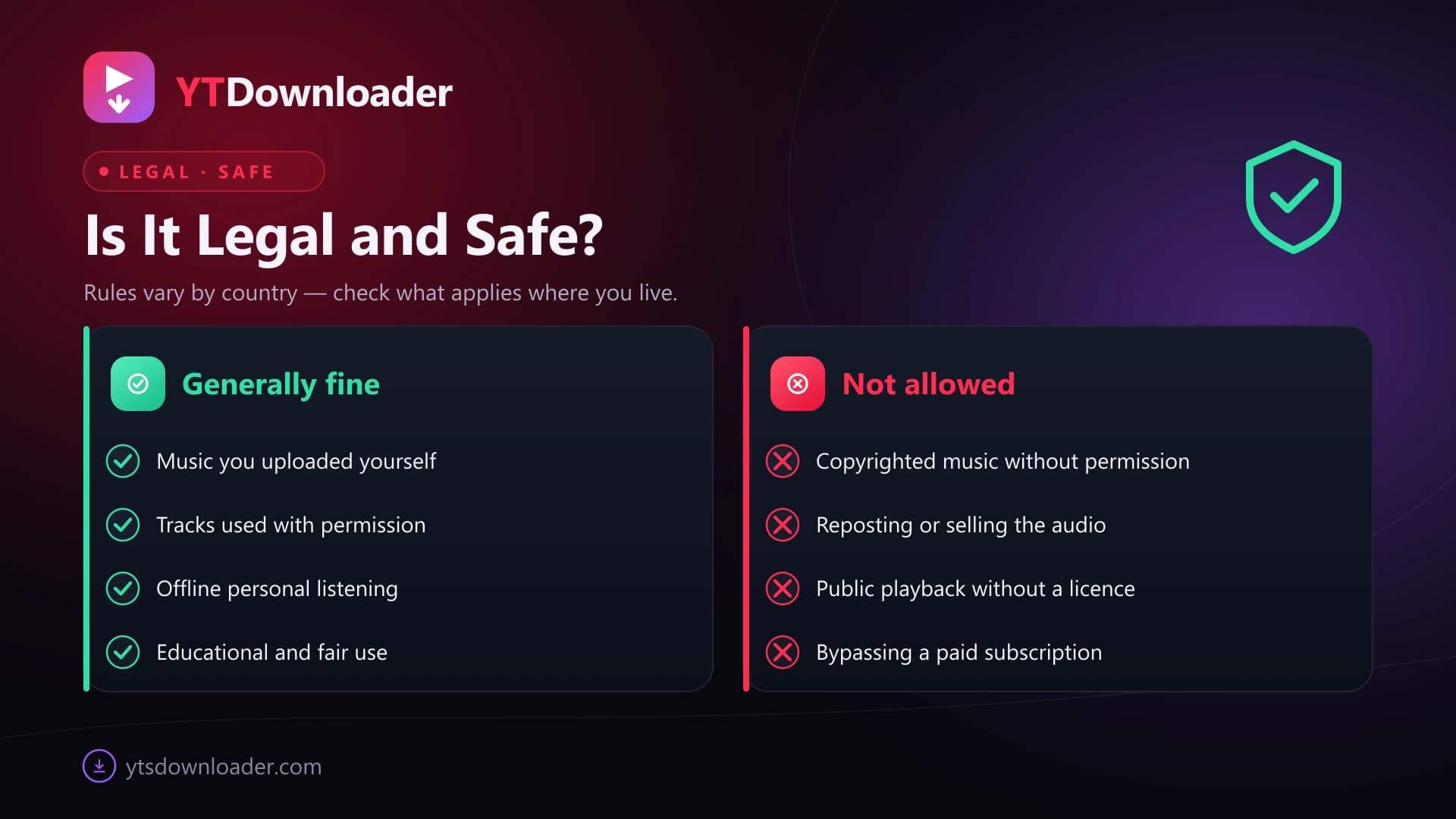 Two columns comparing what is generally fine to download from YouTube Music against what copyright does not allow