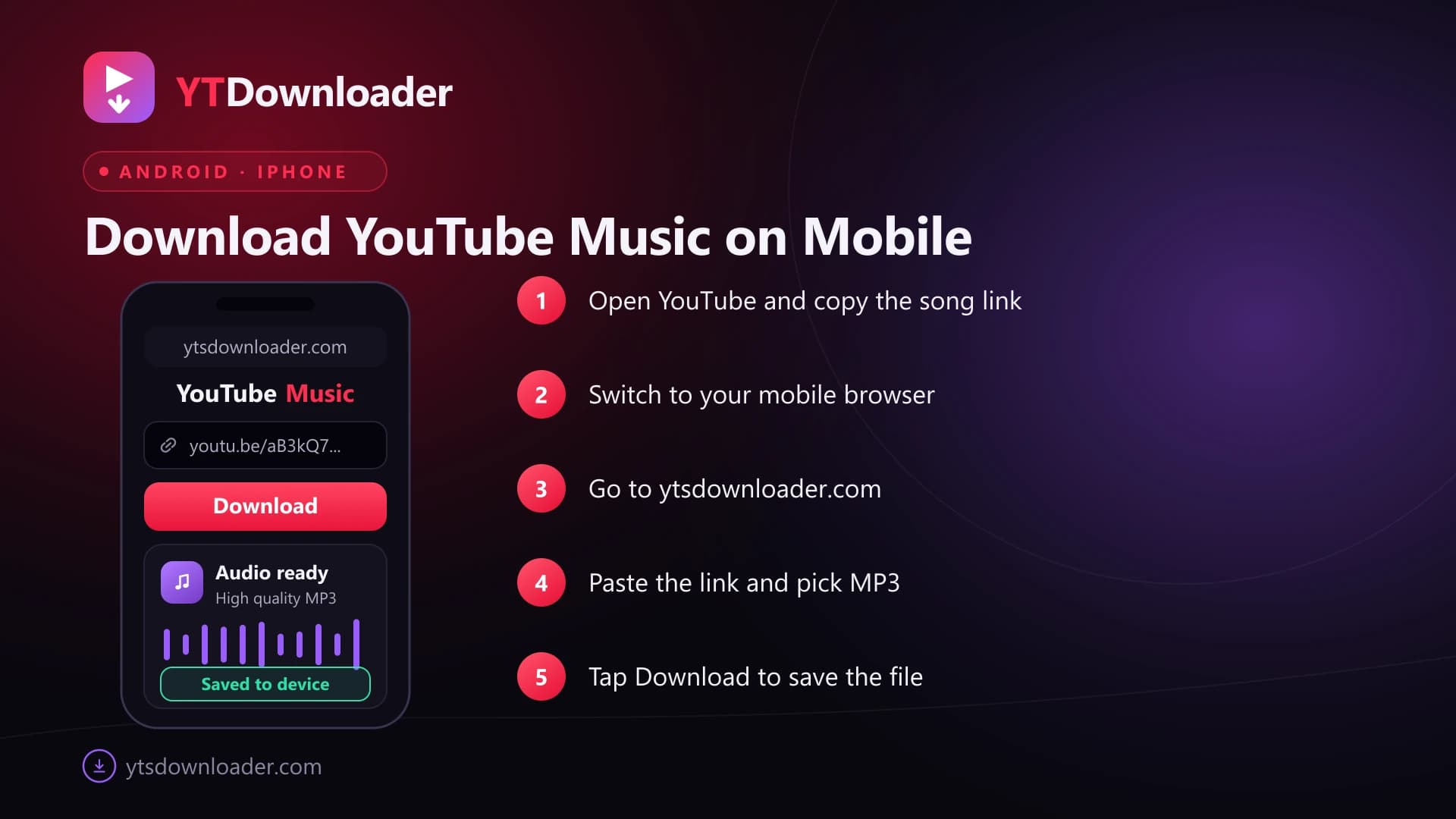 Phone mockup of the YouTube Music Downloader in a mobile browser beside five numbered steps for Android and iPhone