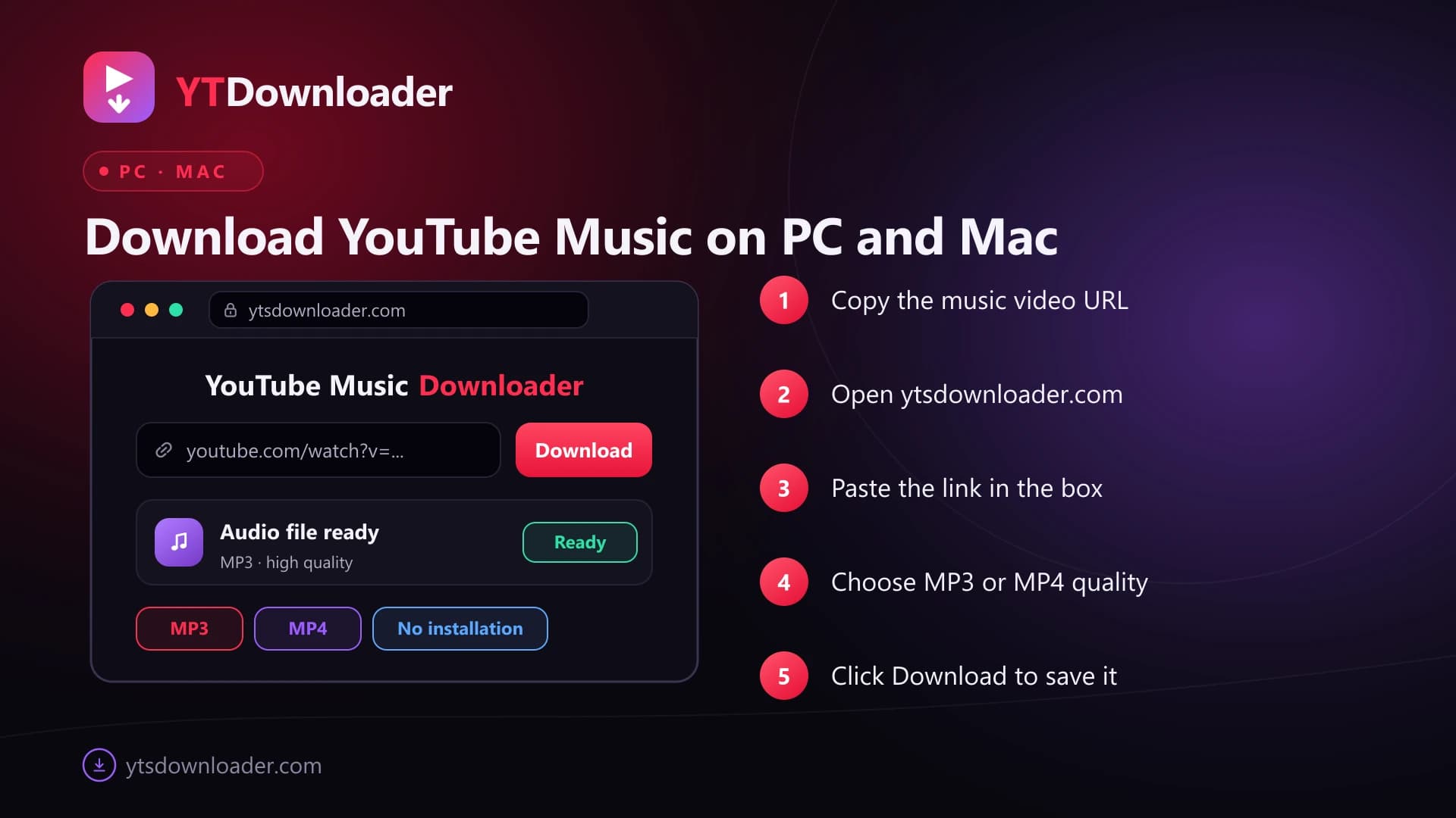 Desktop browser window running the YouTube Music Downloader beside five numbered steps for Windows PC and Mac