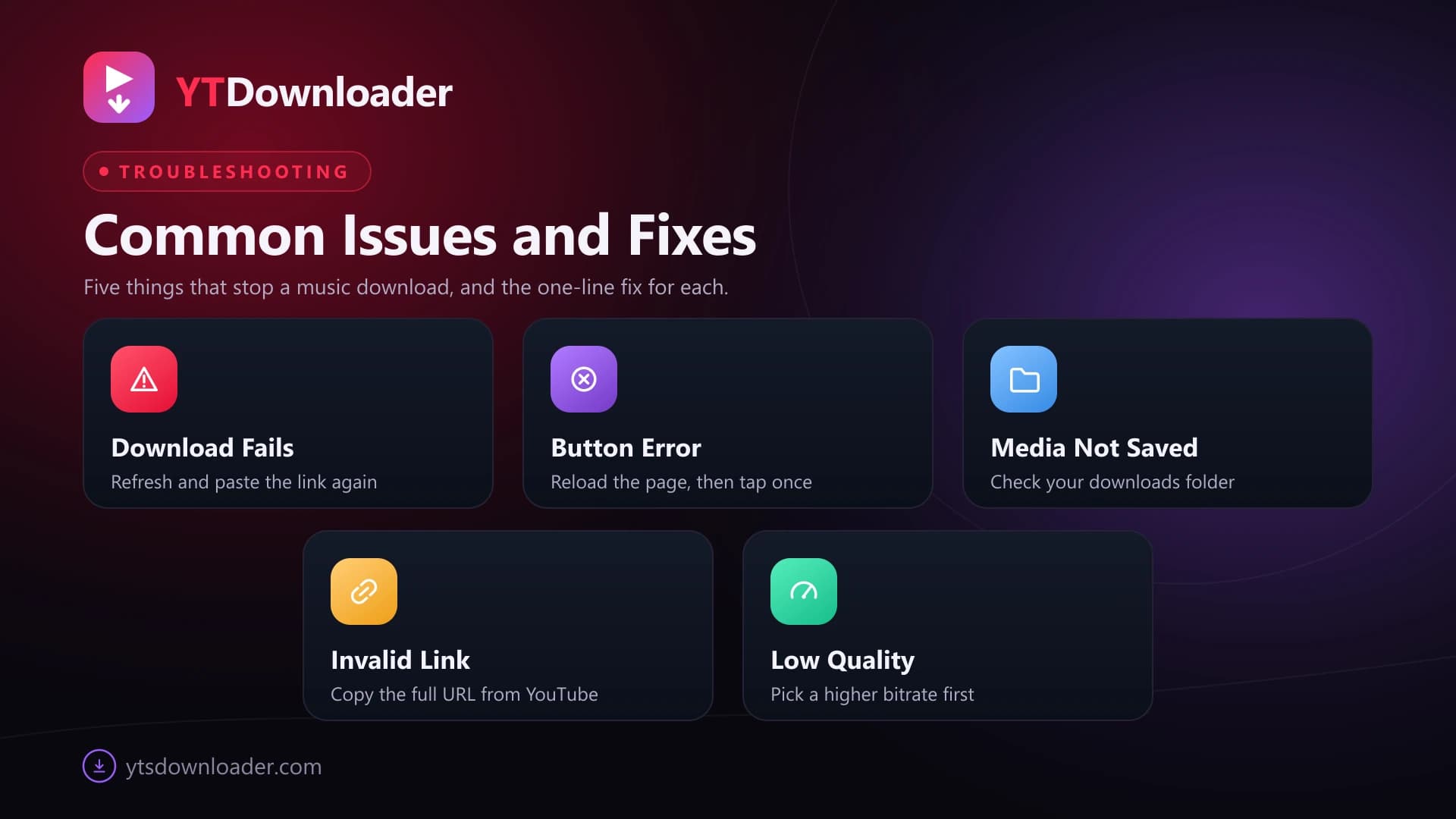 Five YouTube Music Downloader troubleshooting cards: download fails, button error, media not saved, invalid link and low quality downloads