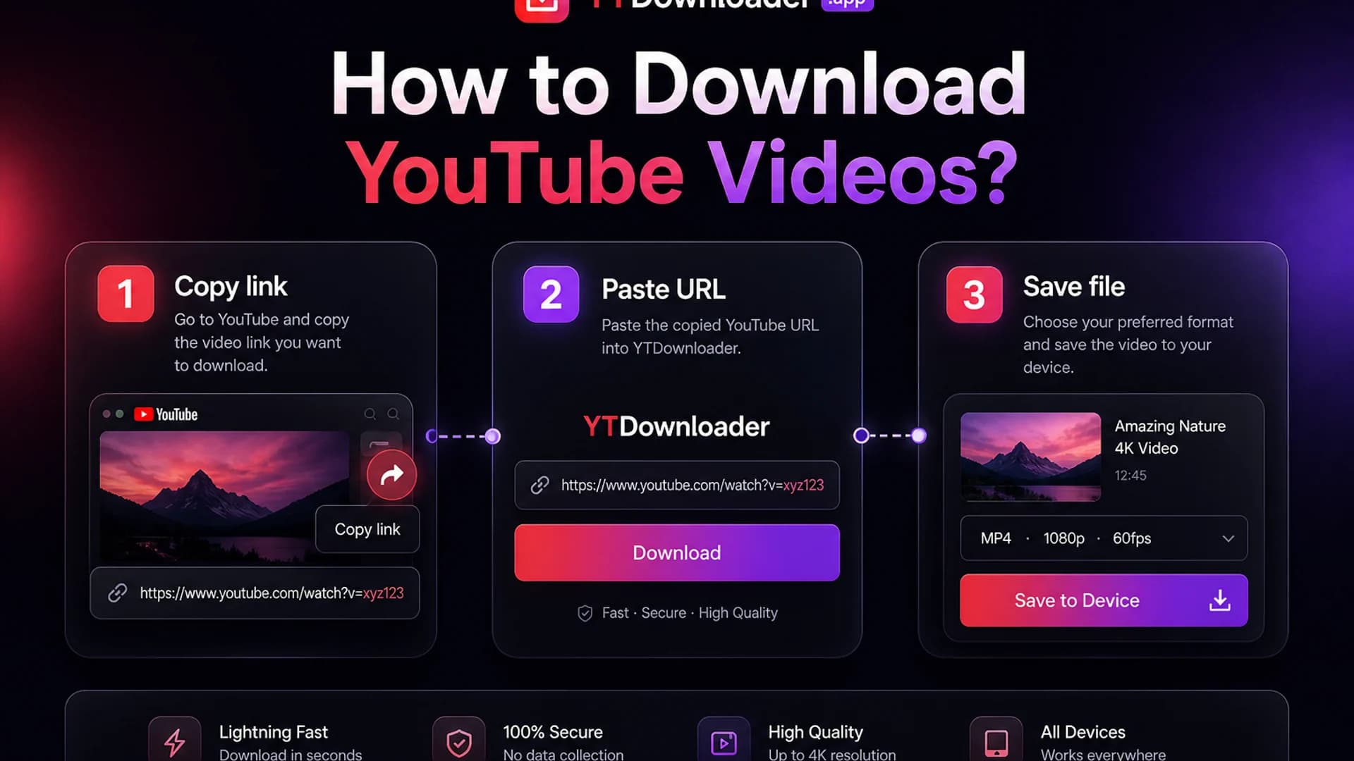 How to Download YouTube Videos? Three-step YTDownloader workflow UI: copy link, paste URL, save file