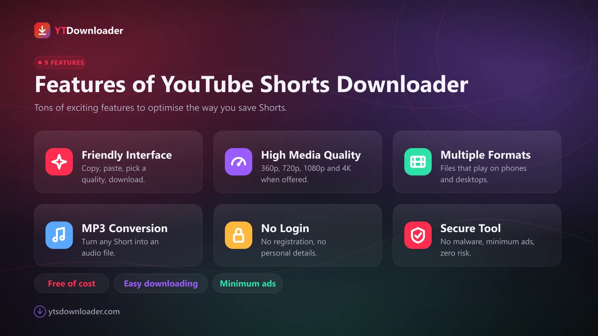 Features of the Shorts downloader Feature grid for the Shorts downloader showing intuitive interface, 1080p and 4K quality, MP4 and MP3 formats, no login and security