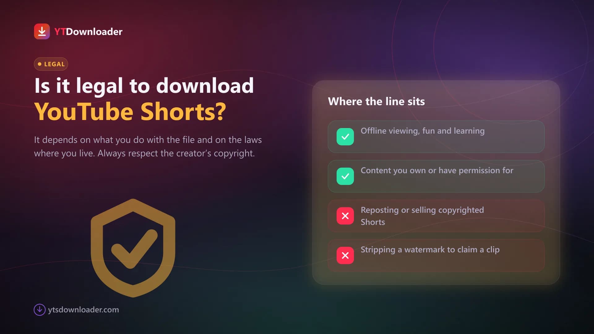 Where the legal line sits Copyright guidance panel marking offline viewing and owned content as allowed and reposting or selling copyrighted Shorts as not