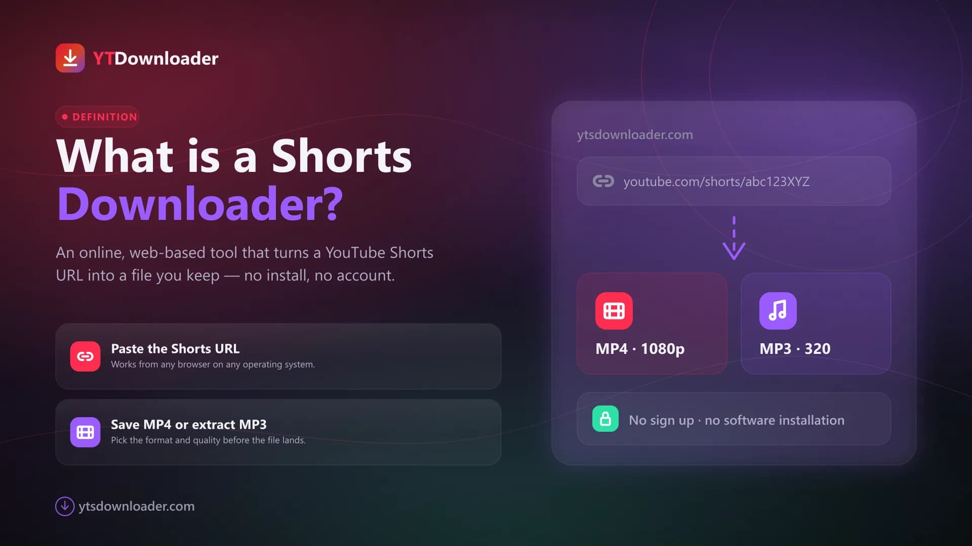 What a Shorts downloader does Diagram of an online Shorts saver turning one YouTube Shorts link into an MP4 video file and an MP3 audio file