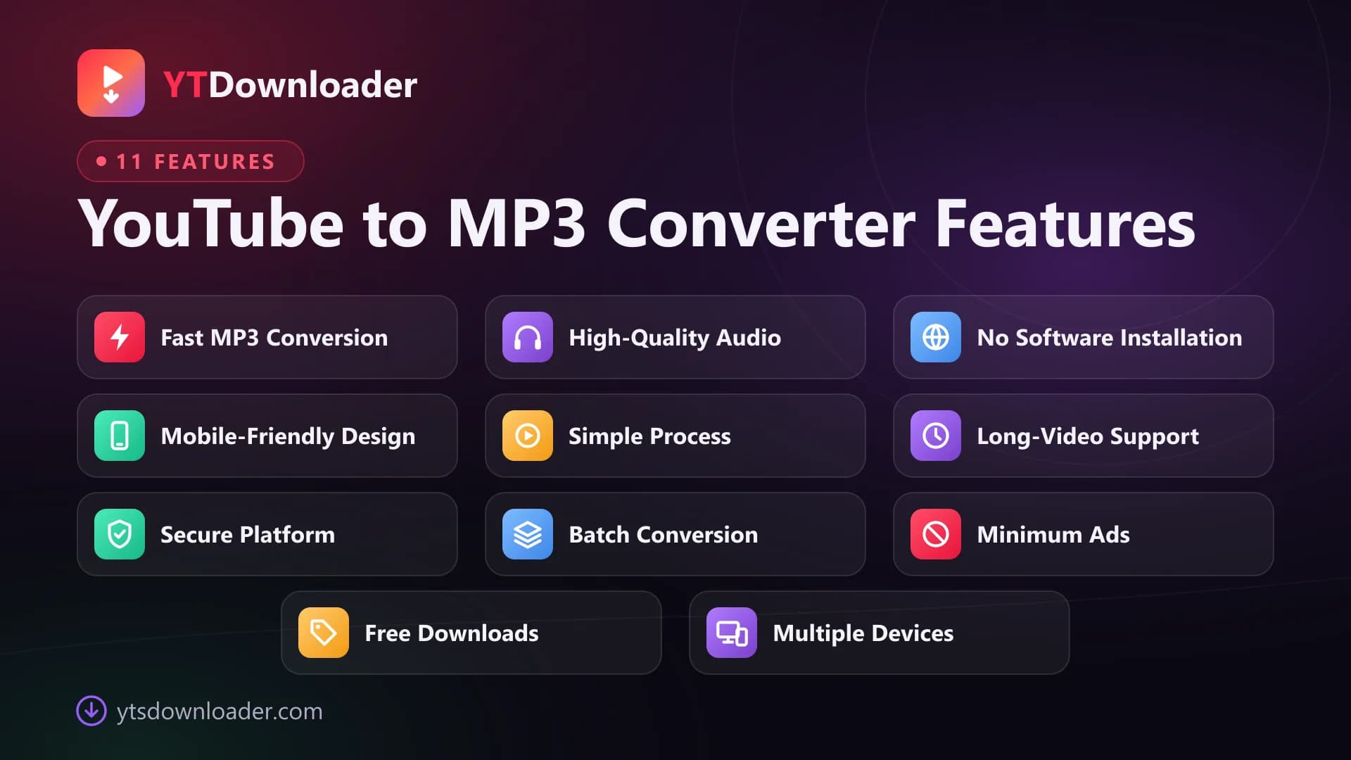 Features of the YouTube to MP3 converter Eleven YouTube to MP3 converter feature tiles including fast conversion, high-quality audio, long-video support and free downloads