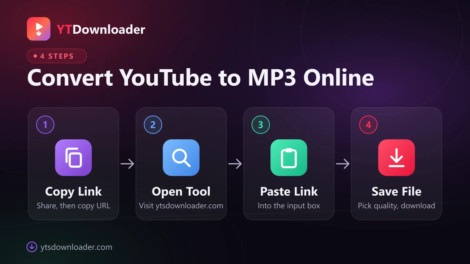 How to convert YouTube videos to MP3 online Four steps to convert YouTube to MP3 online: copy link, open tool, paste link, save file