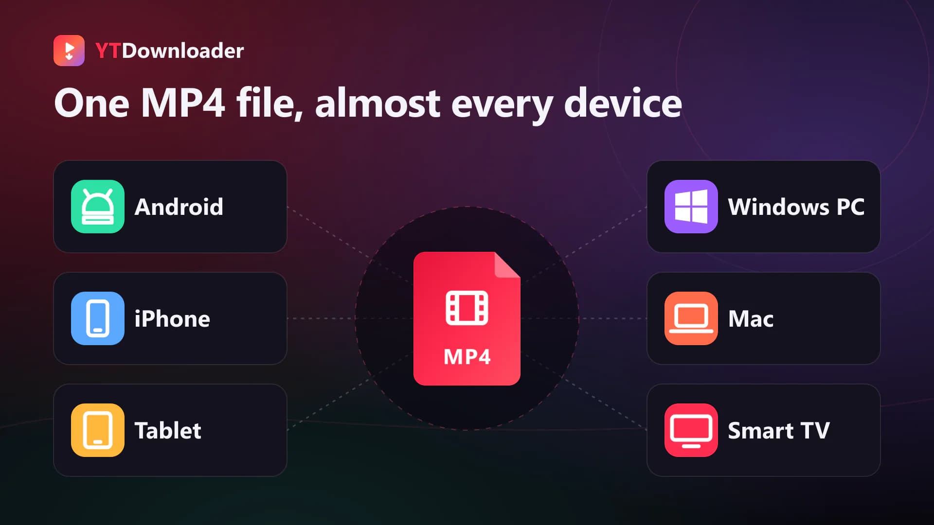 What a YouTube MP4 converter does One MP4 file connected to Android, iPhone, tablet, Windows PC, Mac and smart TV device cards