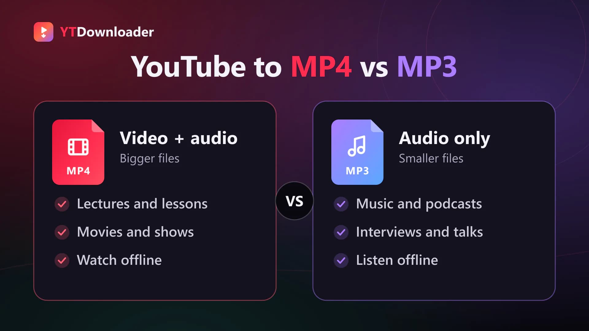 YouTube to MP4 vs YouTube to MP3 Side by side comparison of YouTube to MP4 for video with audio and YouTube to MP3 for smaller audio only files